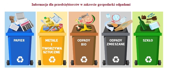 ilustracja przedstawia kosze na odpady 
