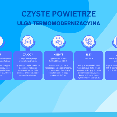 Obraz główny aktualności o tytule Rozliczenie podatku dochodowego za 2024 rok - ulga ulga termomodernizacyjna 