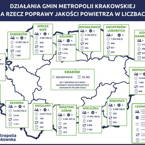 Obraz główny aktualności o tytule LIKWIDUJMY „KOPCIUCHY”! Działania gmin Metropolii Krakowskiej w celu poprawy jakości powietrza. 