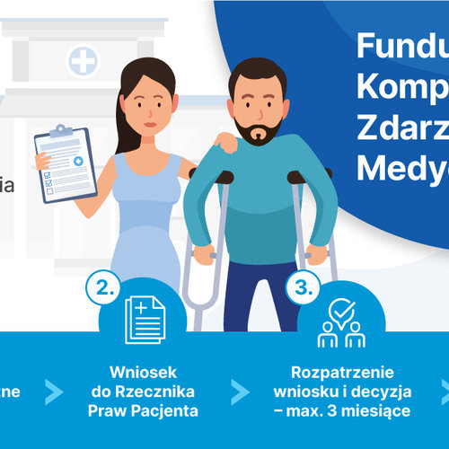 Obraz główny aktualności o tytule Fundusz Kompensacyjny zdarzeń Medycznych 